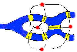 Die Brücken und darüber der Graph