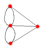 Der extrahierte Graph